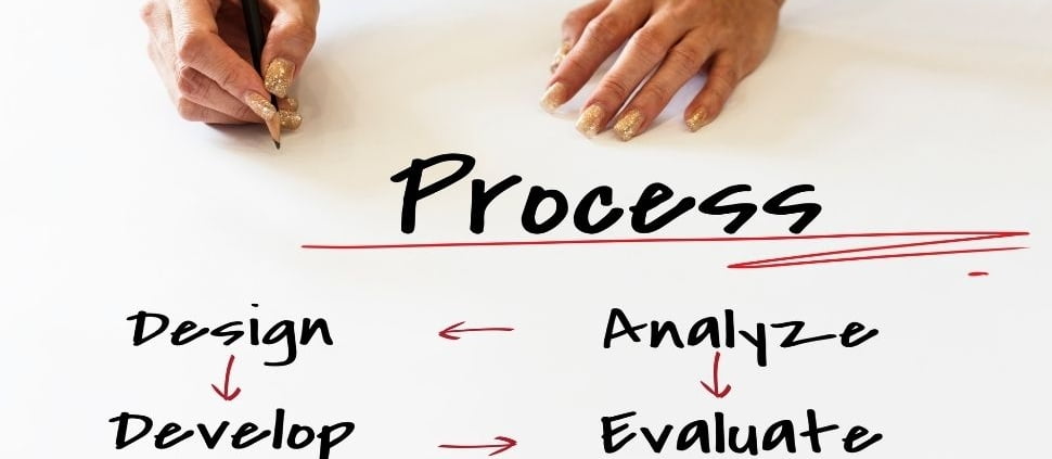 Business Process Model and Notation w biznesie